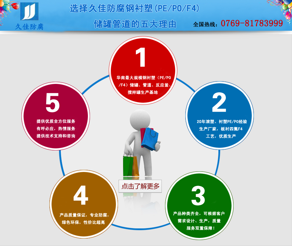 選擇久佳防腐鋼襯塑(PE/PO/F4)儲(chǔ)罐管道的五大理由